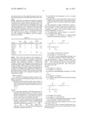 FLUOROPOLYMER COMPOSITIONS AND TREATED SUBSTRATES diagram and image