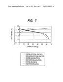 POWDER MATERIAL, ELECTRODE STRUCTURE USING THE POWDER MATERIAL, AND ENERGY STORAGE DEVICE HAVING THE ELECTRODE STRUCTURE diagram and image