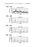 POWDER MATERIAL, ELECTRODE STRUCTURE USING THE POWDER MATERIAL, AND ENERGY STORAGE DEVICE HAVING THE ELECTRODE STRUCTURE diagram and image