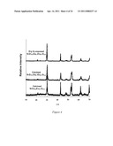 PROTON CONDUCTING MEMBRANES FOR HYDROGEN PRODUCTION AND SEPARATION diagram and image