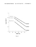 PROTON CONDUCTING MEMBRANES FOR HYDROGEN PRODUCTION AND SEPARATION diagram and image