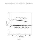 PROTON CONDUCTING MEMBRANES FOR HYDROGEN PRODUCTION AND SEPARATION diagram and image