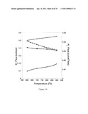 PROTON CONDUCTING MEMBRANES FOR HYDROGEN PRODUCTION AND SEPARATION diagram and image