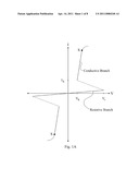 Variable Resistance Materials with Superior Data Retention Characteristics diagram and image