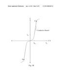 Variable Resistance Materials with Superior Data Retention Characteristics diagram and image