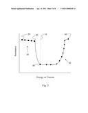 Variable Resistance Materials with Superior Data Retention Characteristics diagram and image