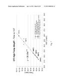 Variable Resistance Materials with Superior Data Retention Characteristics diagram and image