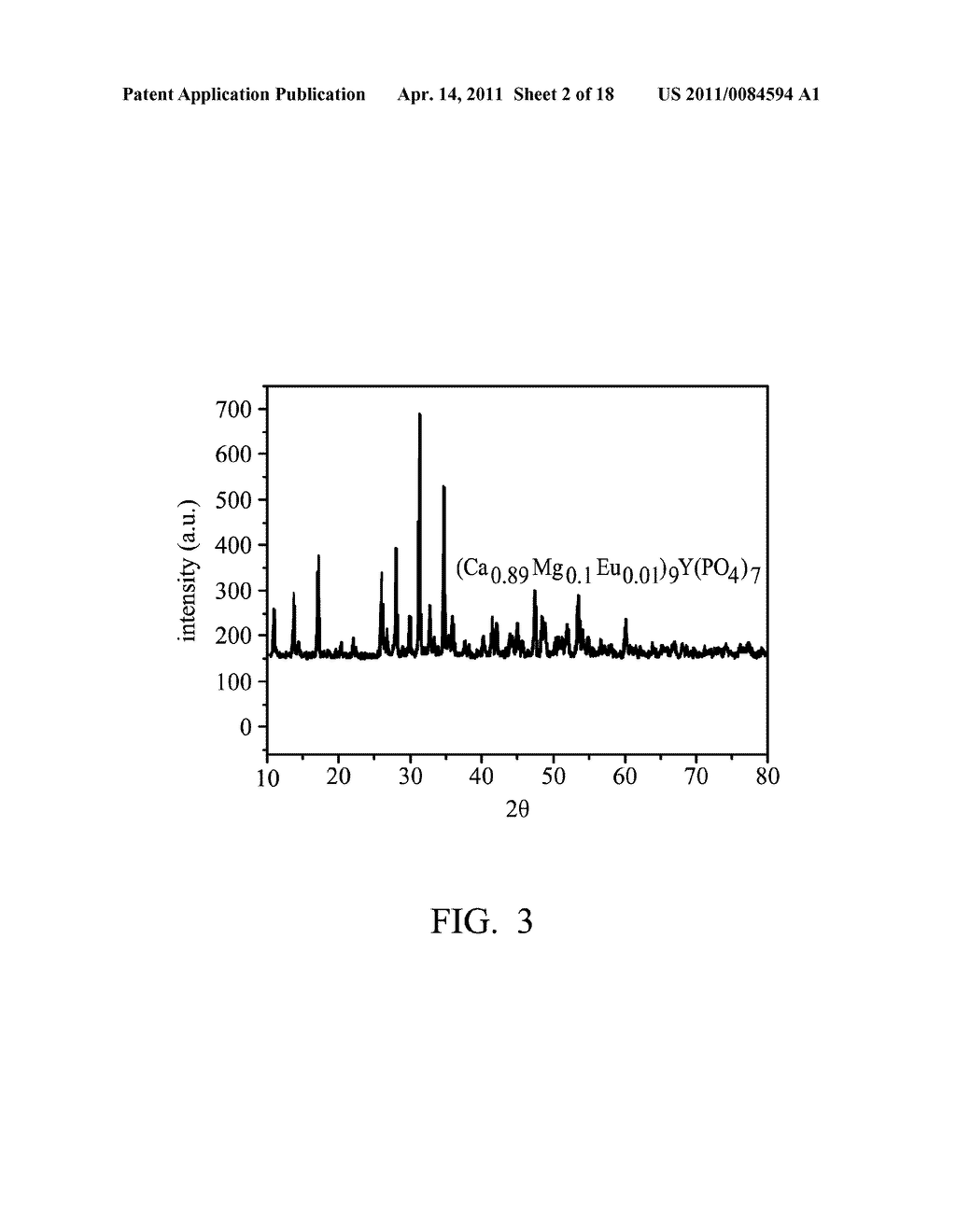 PHOSPHORS, FABRICATING METHOD THEREOF, AND LIGHT EMITTING DEVICES EMPLOYING THE SAME - diagram, schematic, and image 03