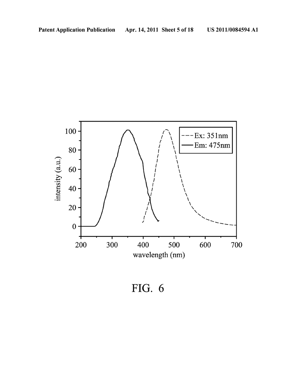 PHOSPHORS, FABRICATING METHOD THEREOF, AND LIGHT EMITTING DEVICES EMPLOYING THE SAME - diagram, schematic, and image 06
