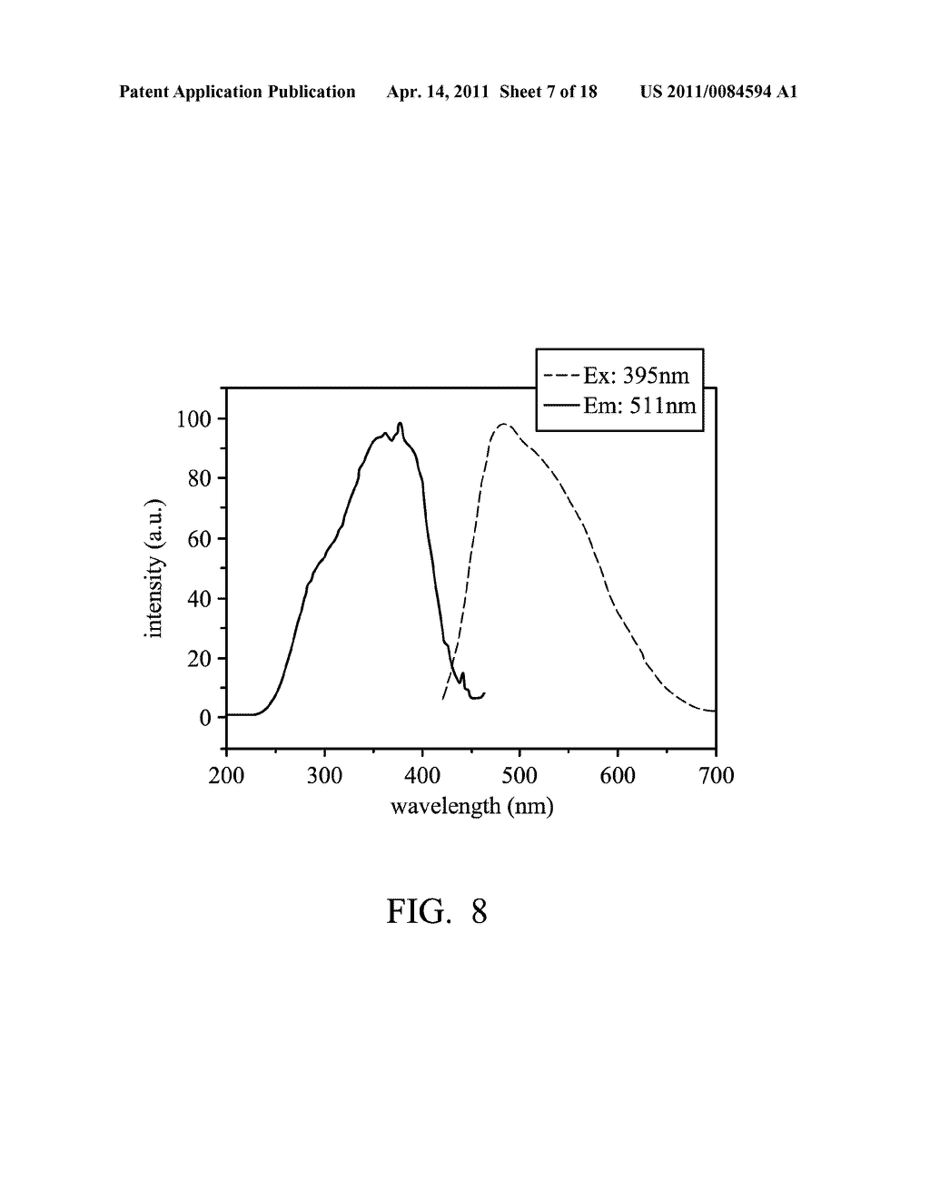 PHOSPHORS, FABRICATING METHOD THEREOF, AND LIGHT EMITTING DEVICES EMPLOYING THE SAME - diagram, schematic, and image 08