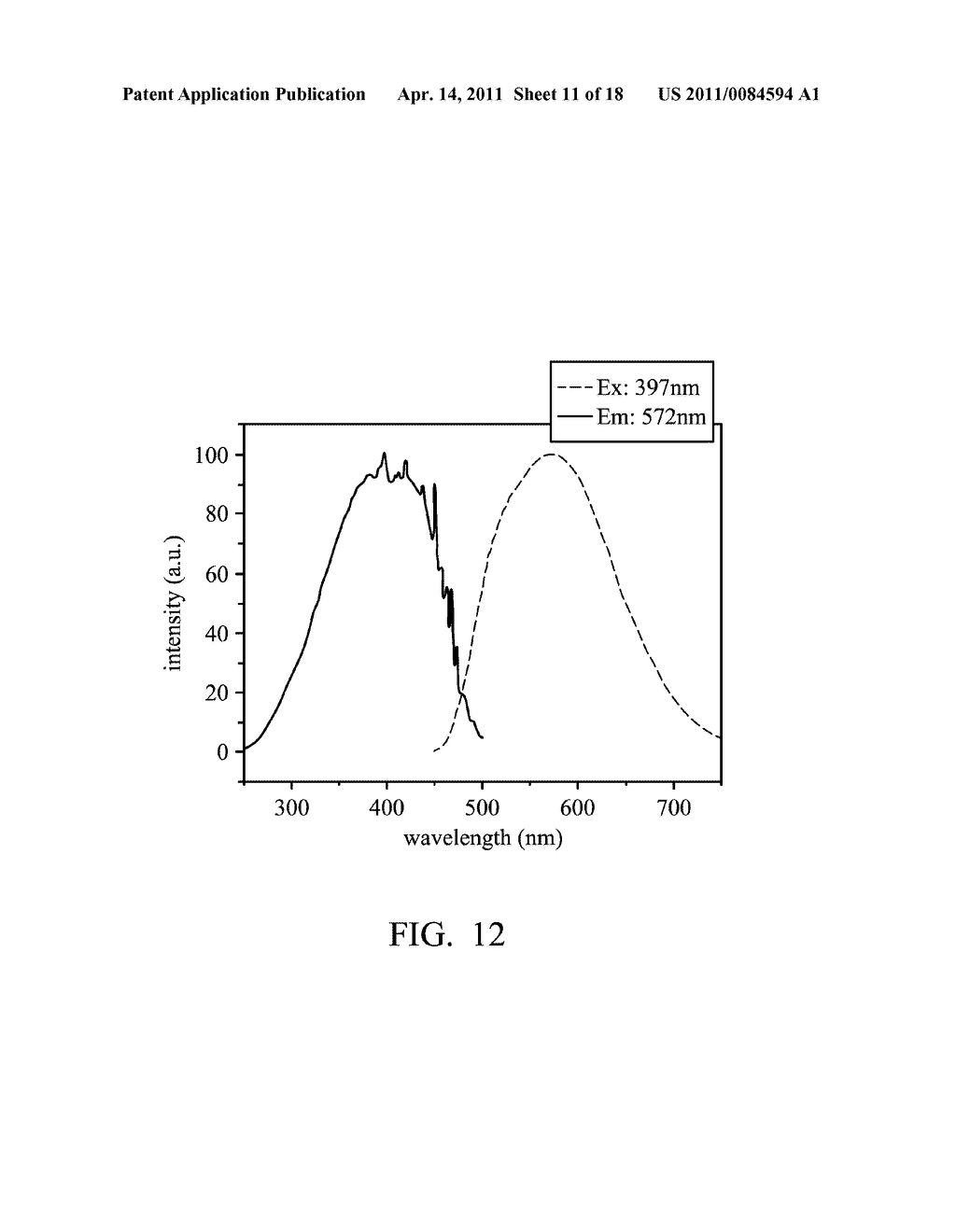 PHOSPHORS, FABRICATING METHOD THEREOF, AND LIGHT EMITTING DEVICES EMPLOYING THE SAME - diagram, schematic, and image 12