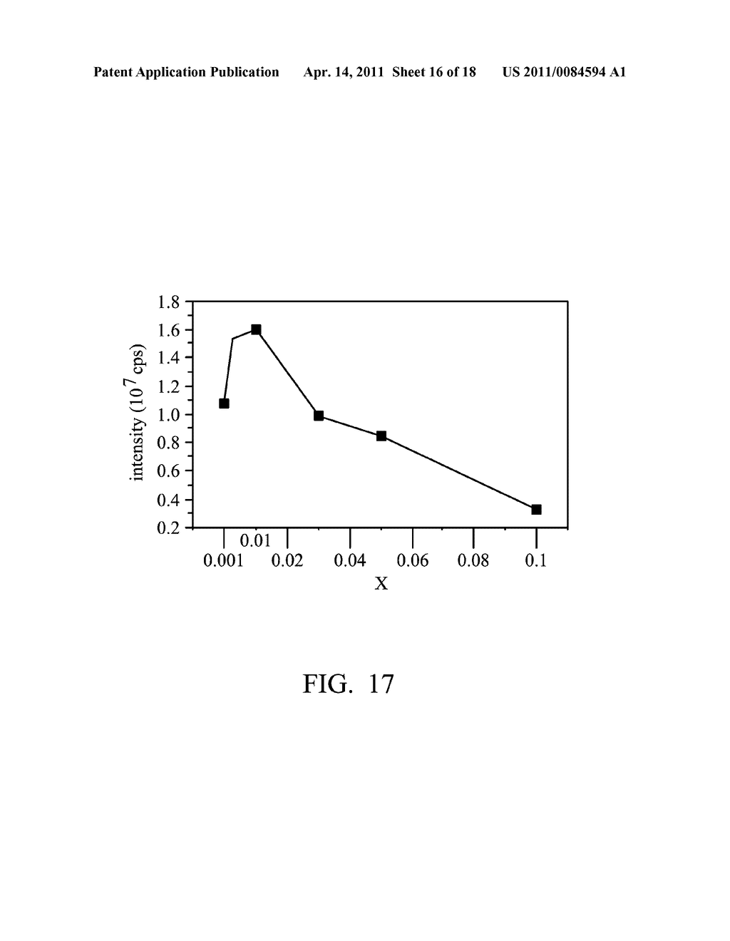 PHOSPHORS, FABRICATING METHOD THEREOF, AND LIGHT EMITTING DEVICES EMPLOYING THE SAME - diagram, schematic, and image 17