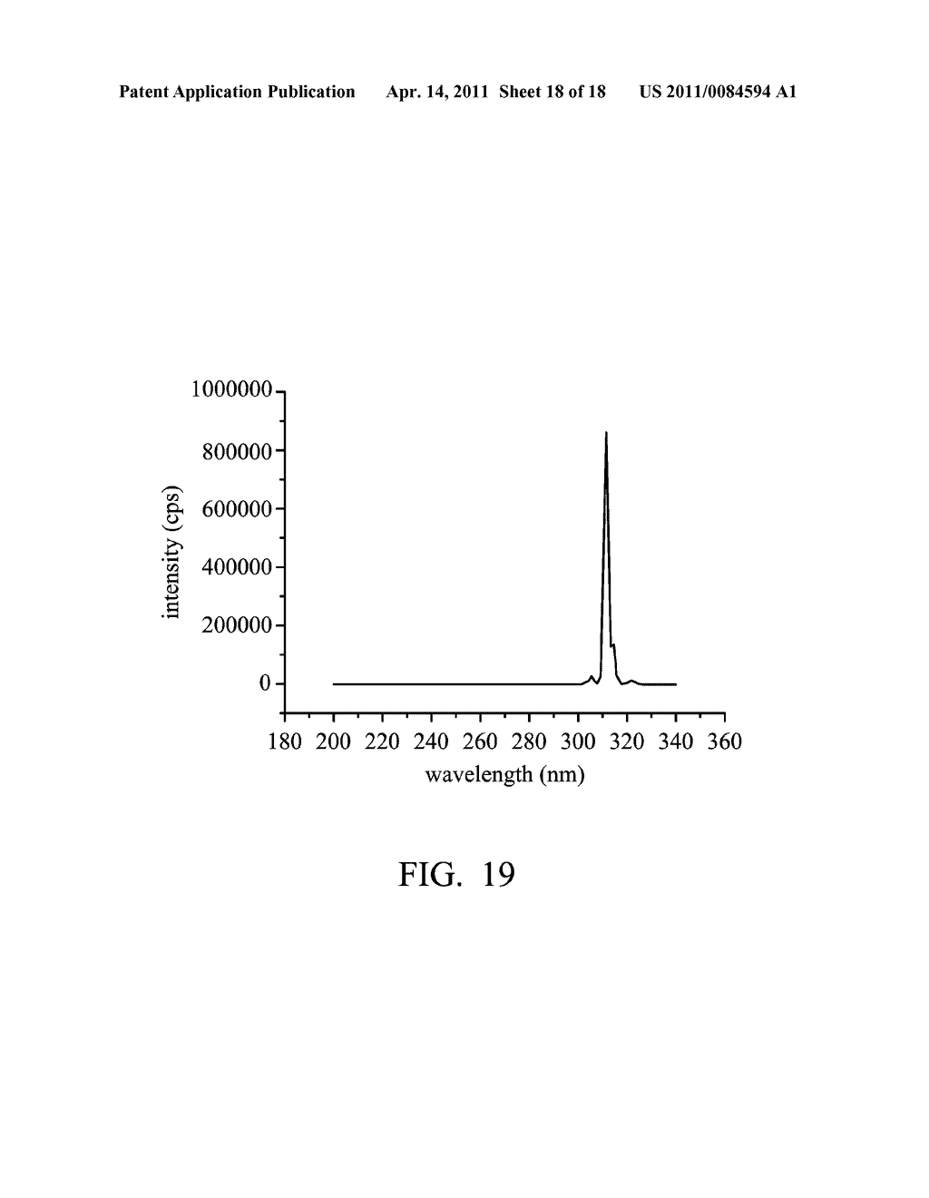 PHOSPHORS, FABRICATING METHOD THEREOF, AND LIGHT EMITTING DEVICES EMPLOYING THE SAME - diagram, schematic, and image 19