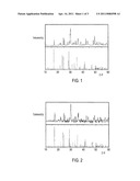 Carbonitride Phosphor, Preparation Method and Light Emitting Device Thereof diagram and image