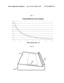 Magnetically Coupled Battery Charging System diagram and image