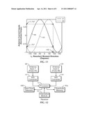 STEERABLE MAGNETIC DIPOLE ANTENNA FOR MEASUREMENT WHILE DRILLING APPLICATIONS diagram and image