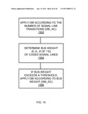 FREQUENCY RESPONSIVE BUS CODING diagram and image