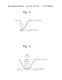 DIGITAL RF CONVERTER AND RF CONVERTING METHOD THEREOF diagram and image