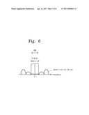 DIGITAL RF CONVERTER AND RF CONVERTING METHOD THEREOF diagram and image