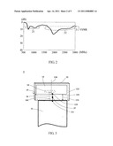 Mobile Communication Device and Antenna Thereof diagram and image