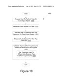 TOUCH INTERFACE HAVING MICROPHONE TO DETERMINE TOUCH IMPACT STRENGTH diagram and image