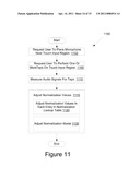 TOUCH INTERFACE HAVING MICROPHONE TO DETERMINE TOUCH IMPACT STRENGTH diagram and image