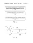 Method and device for analyzing positions diagram and image