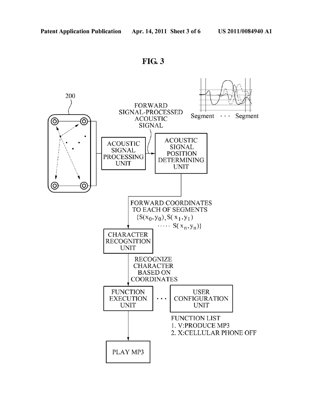 MOBILE DEVICE AND METHOD FOR PROCESSING AN ACOUSTIC SIGNAL - diagram, schematic, and image 04