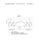 STEREOSCOPIC IMAGE DISPLAY DEVICE diagram and image