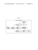 IMAGE PROCESSING DEVICE AND METHOD, AND PROGRAM diagram and image