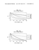 CORRECTION OF HIGHER ORDER ABERRATIONS IN INTRAOCULAR LENSES diagram and image