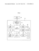 DOT POSITION MEASUREMENT METHOD AND DOT POSITION MEASUREMENT APPARATUS diagram and image