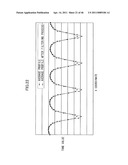 DOT POSITION MEASUREMENT METHOD AND DOT POSITION MEASUREMENT APPARATUS diagram and image