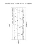 DOT POSITION MEASUREMENT METHOD AND DOT POSITION MEASUREMENT APPARATUS diagram and image