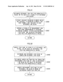 DOT POSITION MEASUREMENT METHOD AND DOT POSITION MEASUREMENT APPARATUS diagram and image