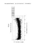 DOT POSITION MEASUREMENT METHOD AND DOT POSITION MEASUREMENT APPARATUS diagram and image