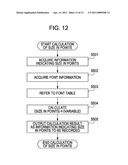 IMAGE PROCESSING APPARATUS AND IMAGE PROCESSING METHOD diagram and image