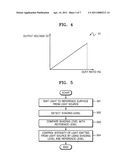 Method and apparatus for controlling light source in image scanning apparatus diagram and image