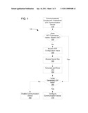 SYSTEMS AND METHODS FOR A CONFIGURABLE COMMUNICATION DEVICE diagram and image