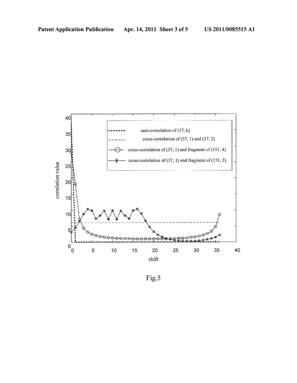 Method and apparatus for sequence distributing and sequence processing in communication system - diagram, schematic, and image 04