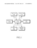 APPARATUS AND METHOD FOR PROVIDING ACCESS POINT FUNCTION IN PORTABLE COMMUNICATION SYSTEM diagram and image