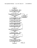 APPARATUS AND METHOD FOR PROVIDING ACCESS POINT FUNCTION IN PORTABLE COMMUNICATION SYSTEM diagram and image