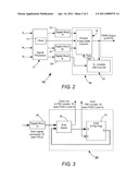 DIGITAL PULSE-WIDTH-MODULATION CONTROL OF A RADIO FREQUENCY POWER SUPPLY FOR PULSED LASER diagram and image