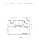 METHOD AND SYSTEM OF HETEROGENEOUS SUBSTRATE BONDING FOR PHOTONIC INTEGRATION diagram and image