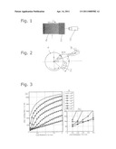 METHOD FOR STUDYING THE SURFACE COMPOSITION OF PLANAR STRUCTURES diagram and image