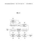 DTV RECEIVER AND METHOD OF PROCESSING BROADCAST SIGNAL IN DTV RECEIVER diagram and image