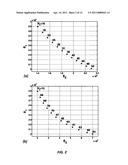 Radiation therapy inverse treatment planning using a regularization of sparse segments diagram and image