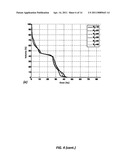 Radiation therapy inverse treatment planning using a regularization of sparse segments diagram and image