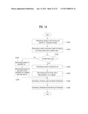 TIME SLOT POSITION CODING OF MULTIPLE FRAME TYPES diagram and image