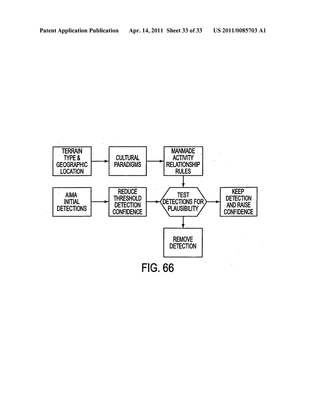 Method and apparatus for automatic object identification - diagram, schematic, and image 34